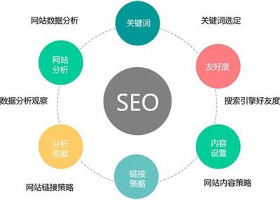 運(yùn)城SEO優(yōu)化管理系統(tǒng)詳解 打造高效官網(wǎng)SEO優(yōu)化與推廣營(yíng)銷(xiāo)體系