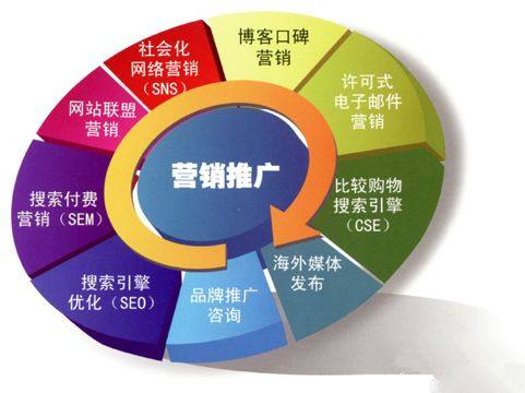 全面解析互聯網推廣 聚焦網站優化與整合營銷策略