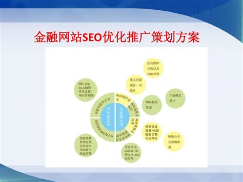 金融行業SEO推廣策略大揭秘 如何優化金融培訓網站，實現精準營銷增長
